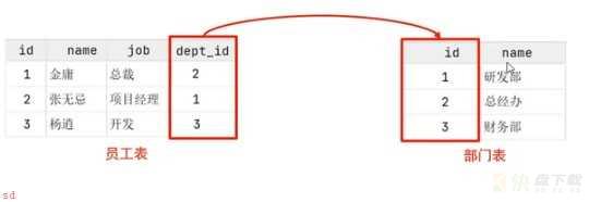 认识mysql，入门介绍！！