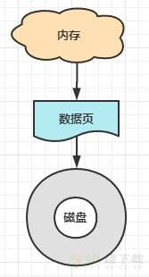 MySQL明明有索引，为什么不用？