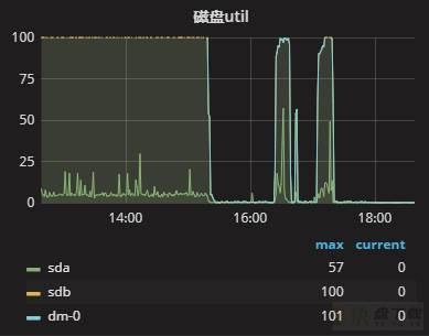 云数据库 SQL Server