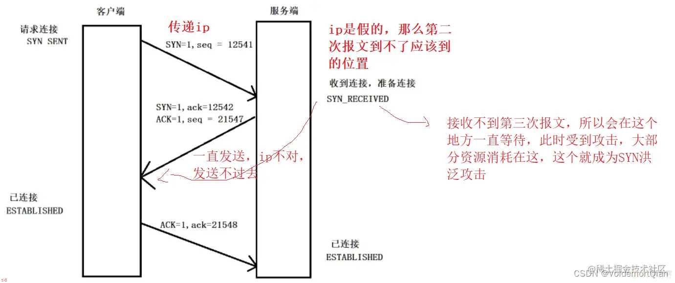 计算机网络:TCP三次握手可能出现的问题及攻击手段