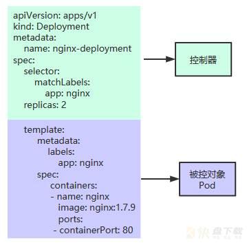 云原生技术之kubernetes学习笔记(8）---Deployment控制器