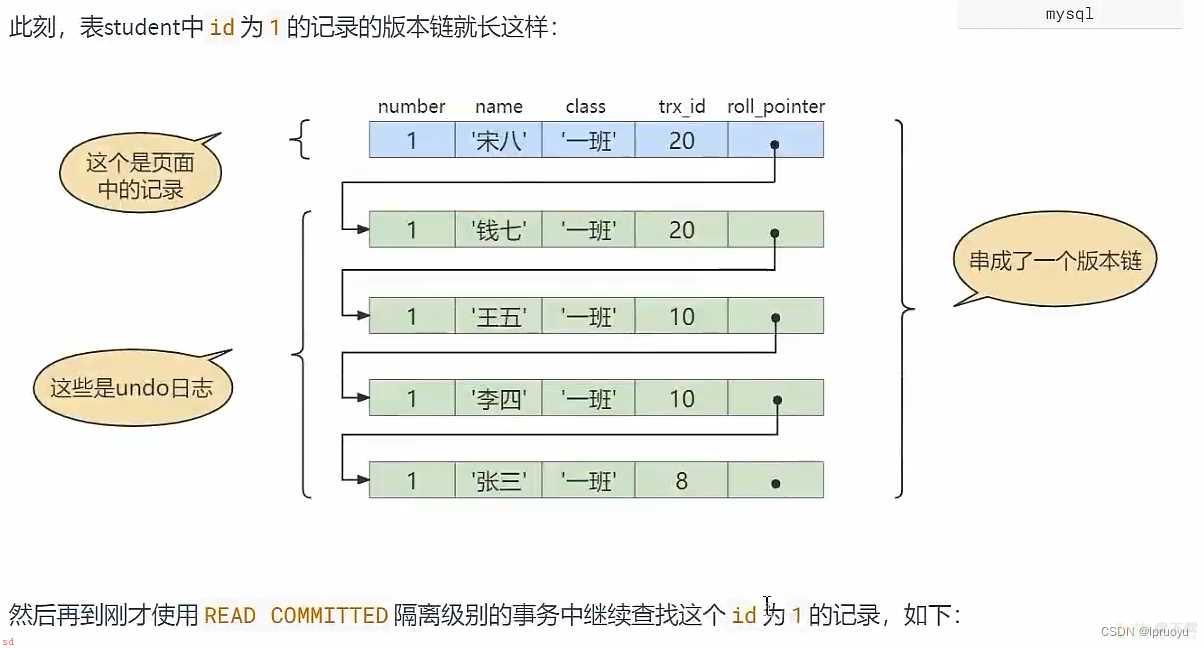 】【高级篇】【19】多版本并发控制MVCC