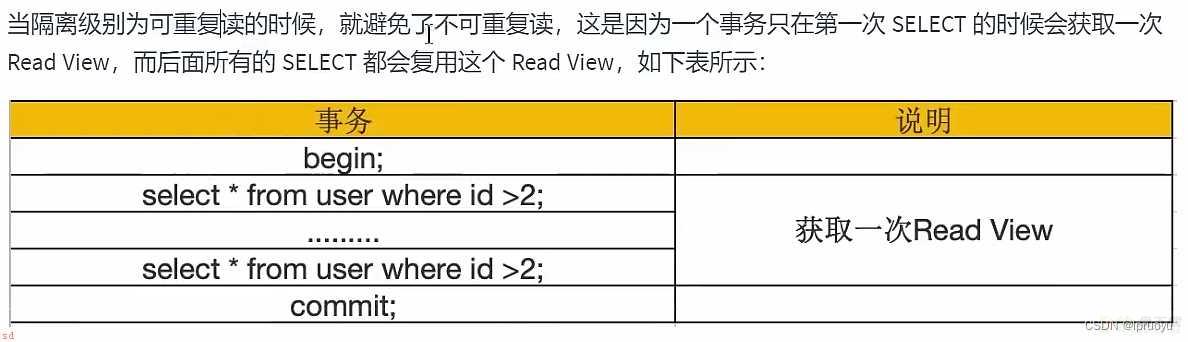 MySQL数据库