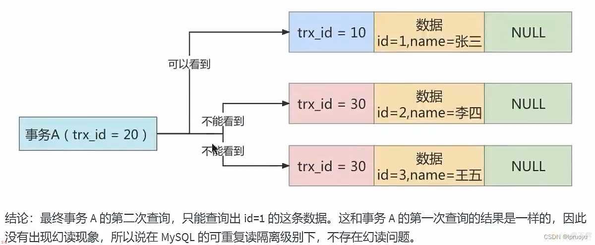 MySQL数据库