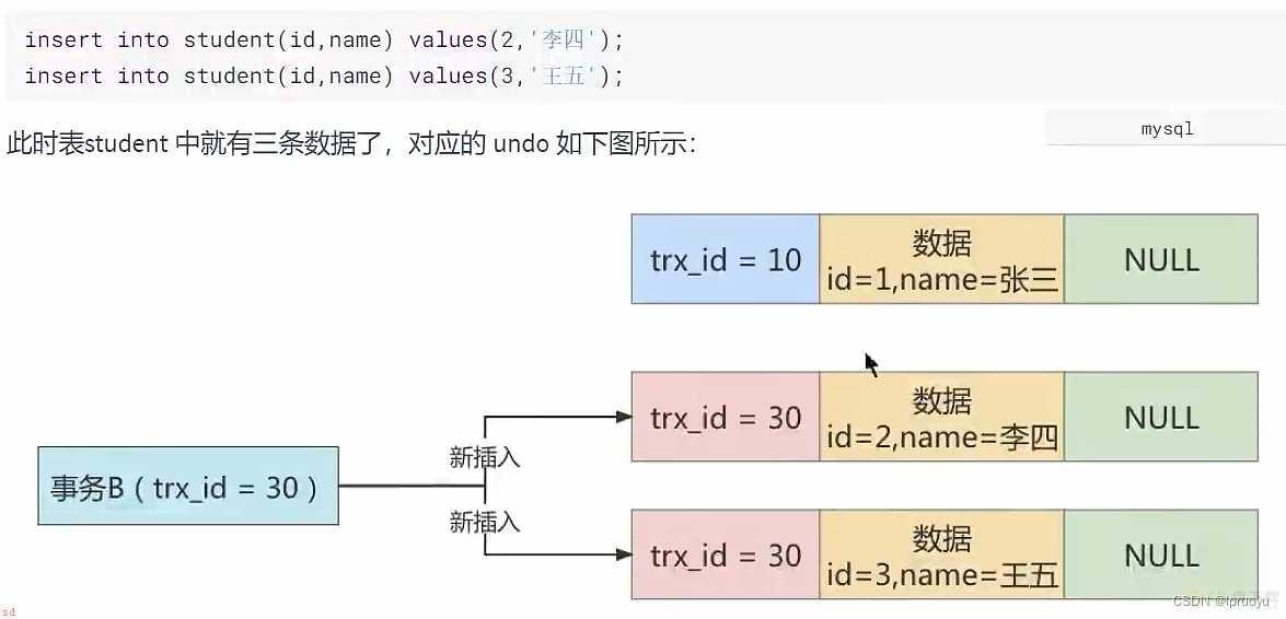 【宋红康