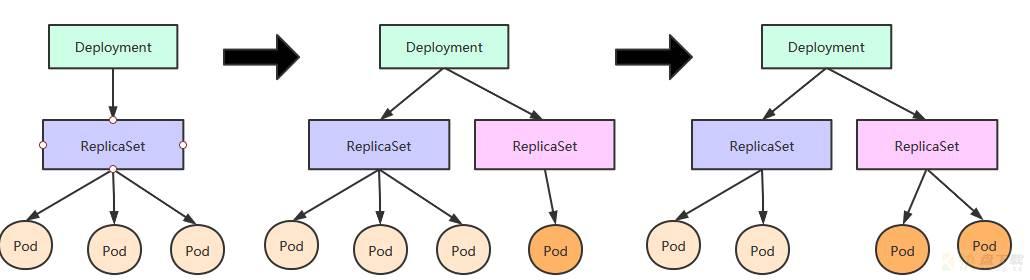 Kubernetes