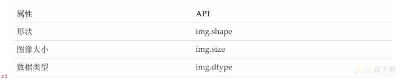 如何从入门开始学习OpenCV？