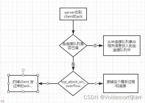 计算机网络:TCP三次握手可能出现的问题及攻击手段