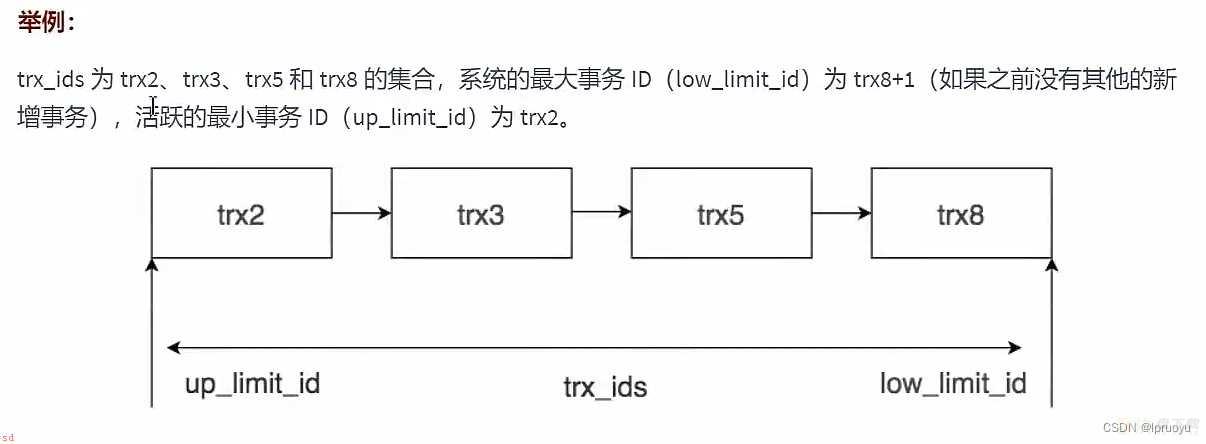 MySQL数据库