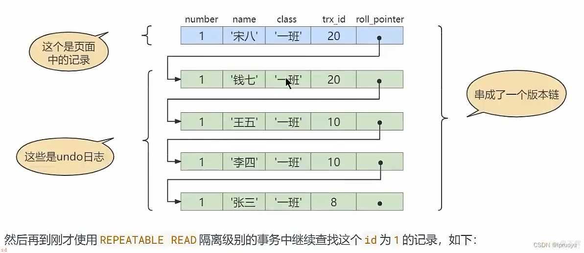 MySQL数据库