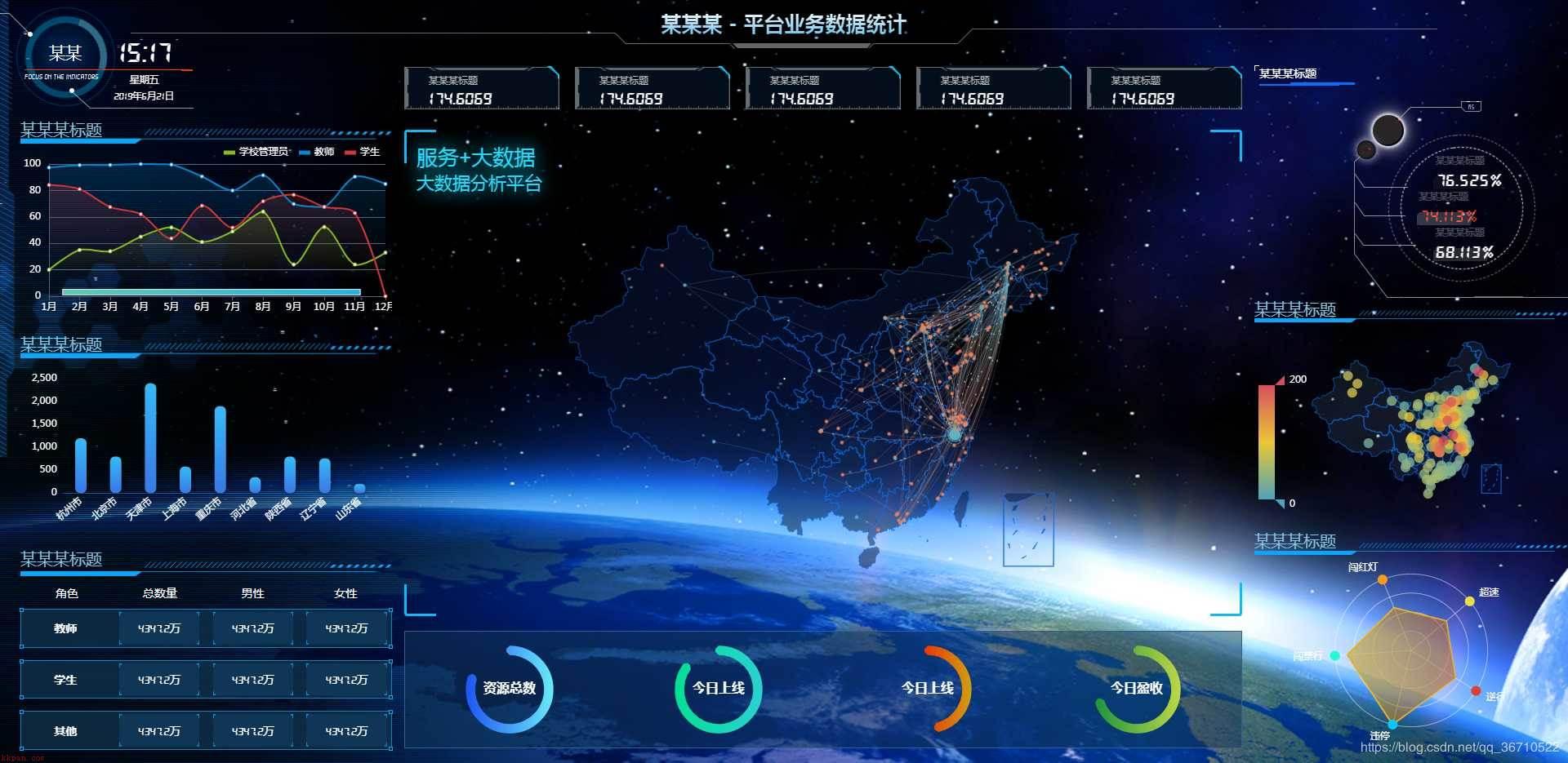 基于vue+echarts 数据可视化大屏展示[附源码]「建议收藏」