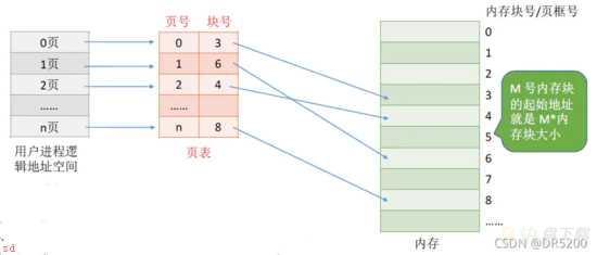 Linux多线程