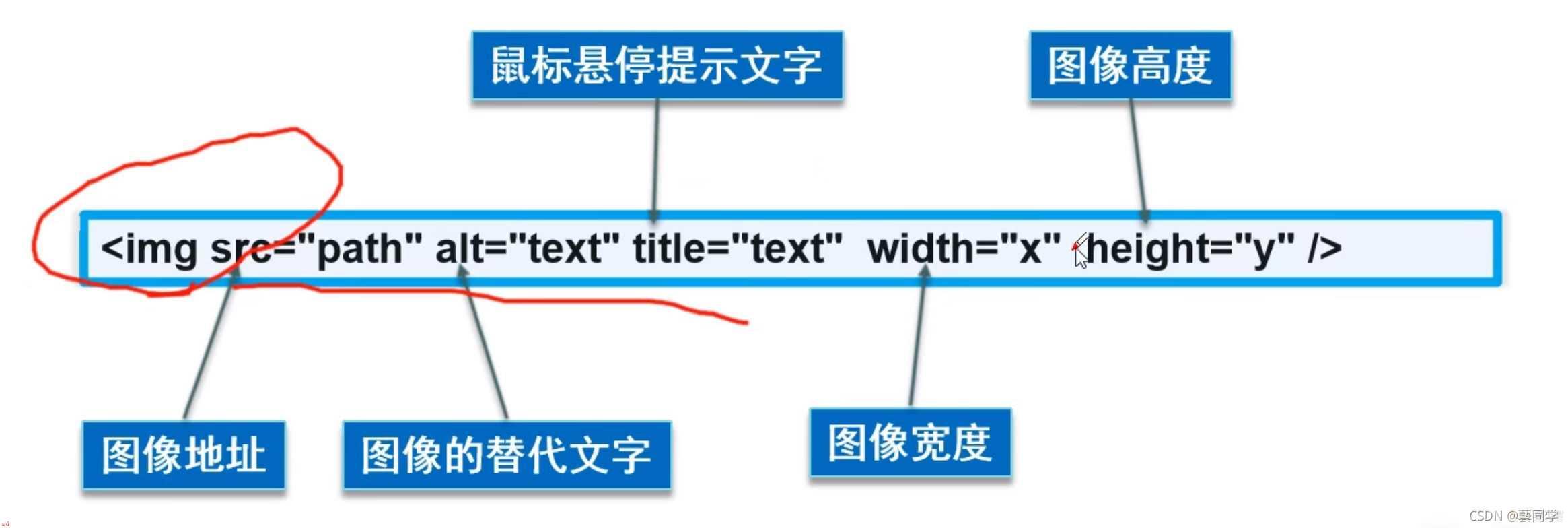 HTML5，一小时学会HTML，结尾有彩蛋