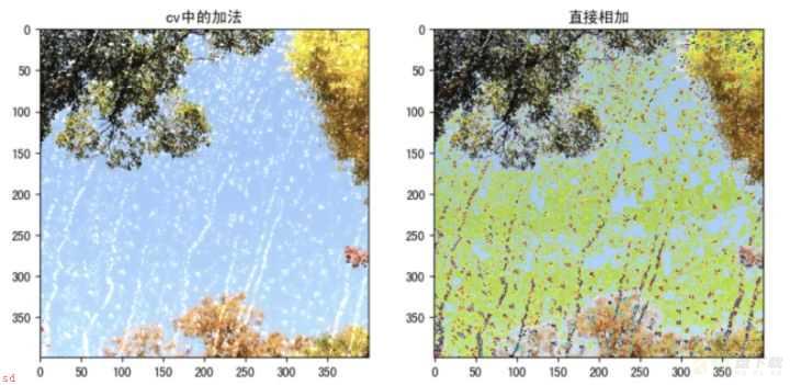 如何从入门开始学习OpenCV？