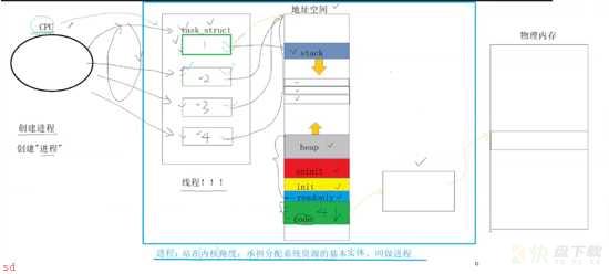 Linux多线程