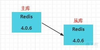 云数据库 Redis