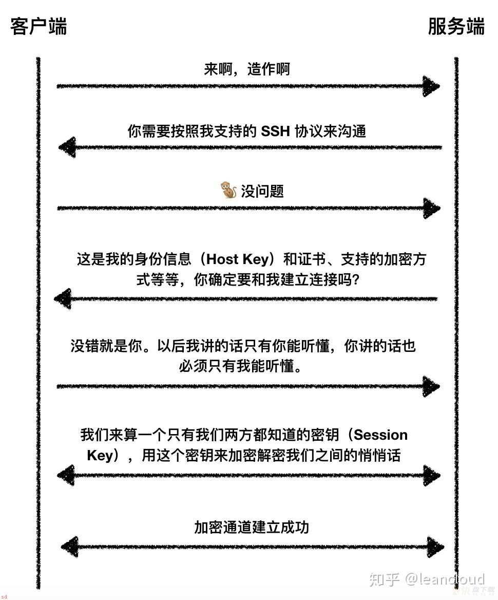 的原理吗？