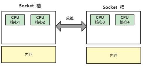 Redis变慢了，到底慢在哪儿？（1）