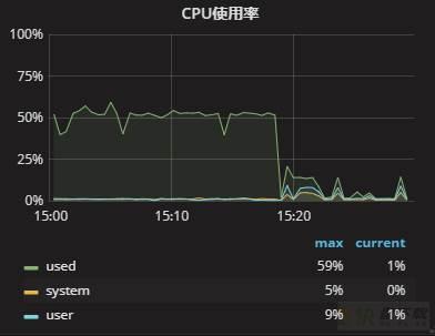 自动驾驶