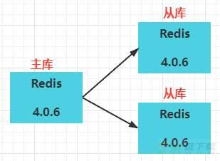 云数据库 Redis