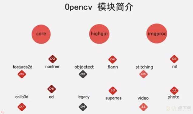 如何从入门开始学习OpenCV？