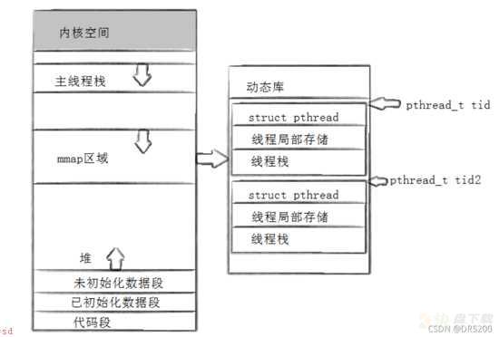 Linux多线程