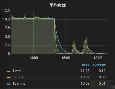 自动驾驶