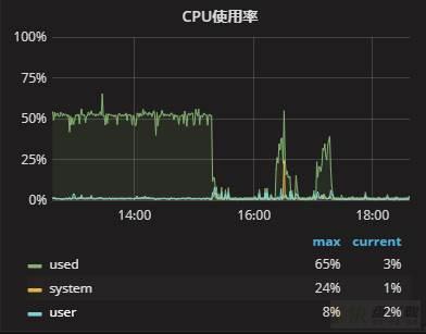 自动驾驶