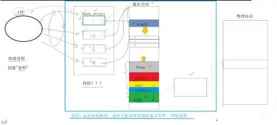 Linux多线程