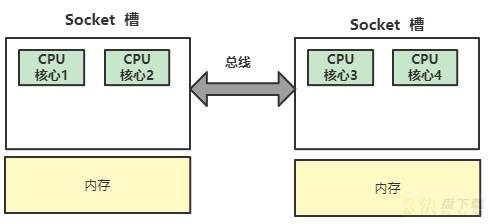 Redis变慢了，到底慢在哪儿？（1）