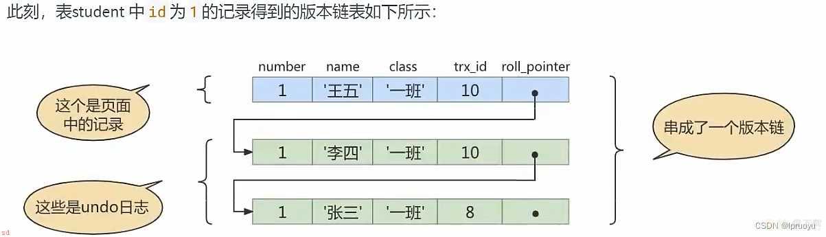 】【高级篇】【19】多版本并发控制MVCC