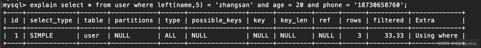 【有料】一张图搞懂MySQL的索引失效