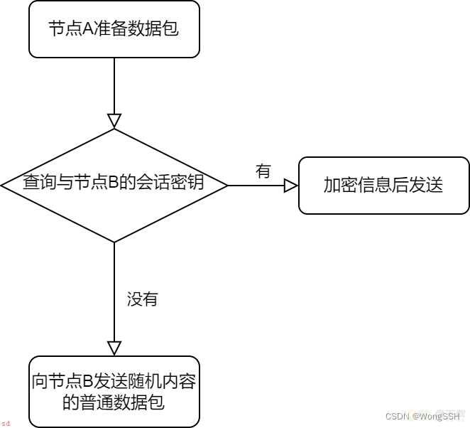 以太坊执行层P2P网络架构与设计:Discv5