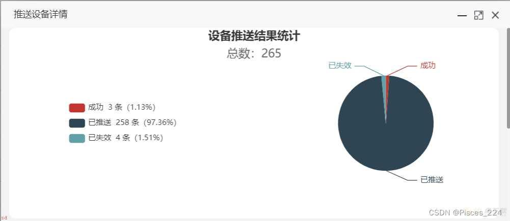 echarts