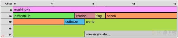 以太坊执行层P2P网络架构与设计:Discv5