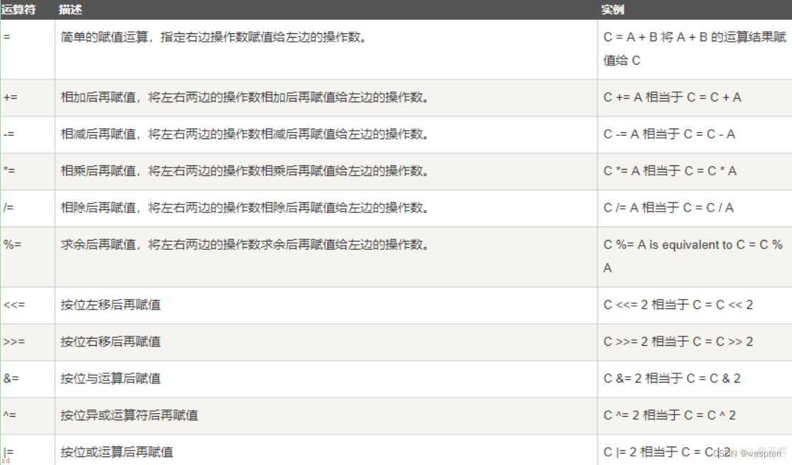 大数据技术Scala详解