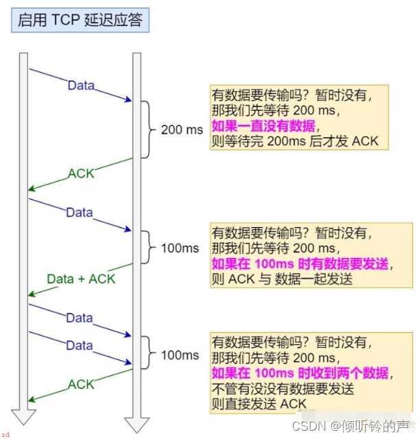 三次挥手？