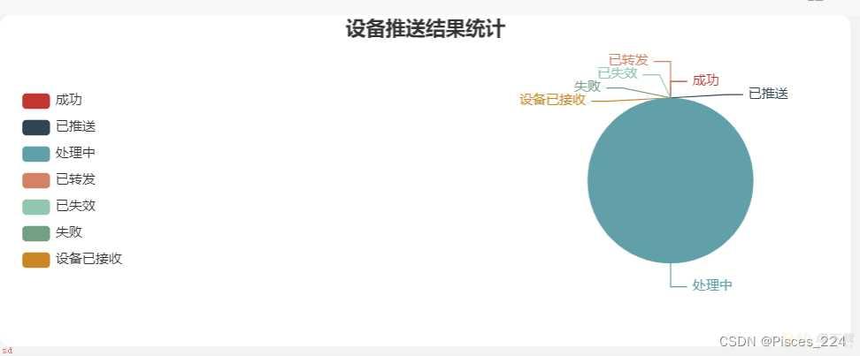 echarts-饼图-实例（动态获取数据/图例数值和百分比/总数/动态图例）