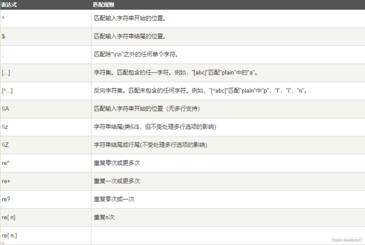 大数据技术Scala详解