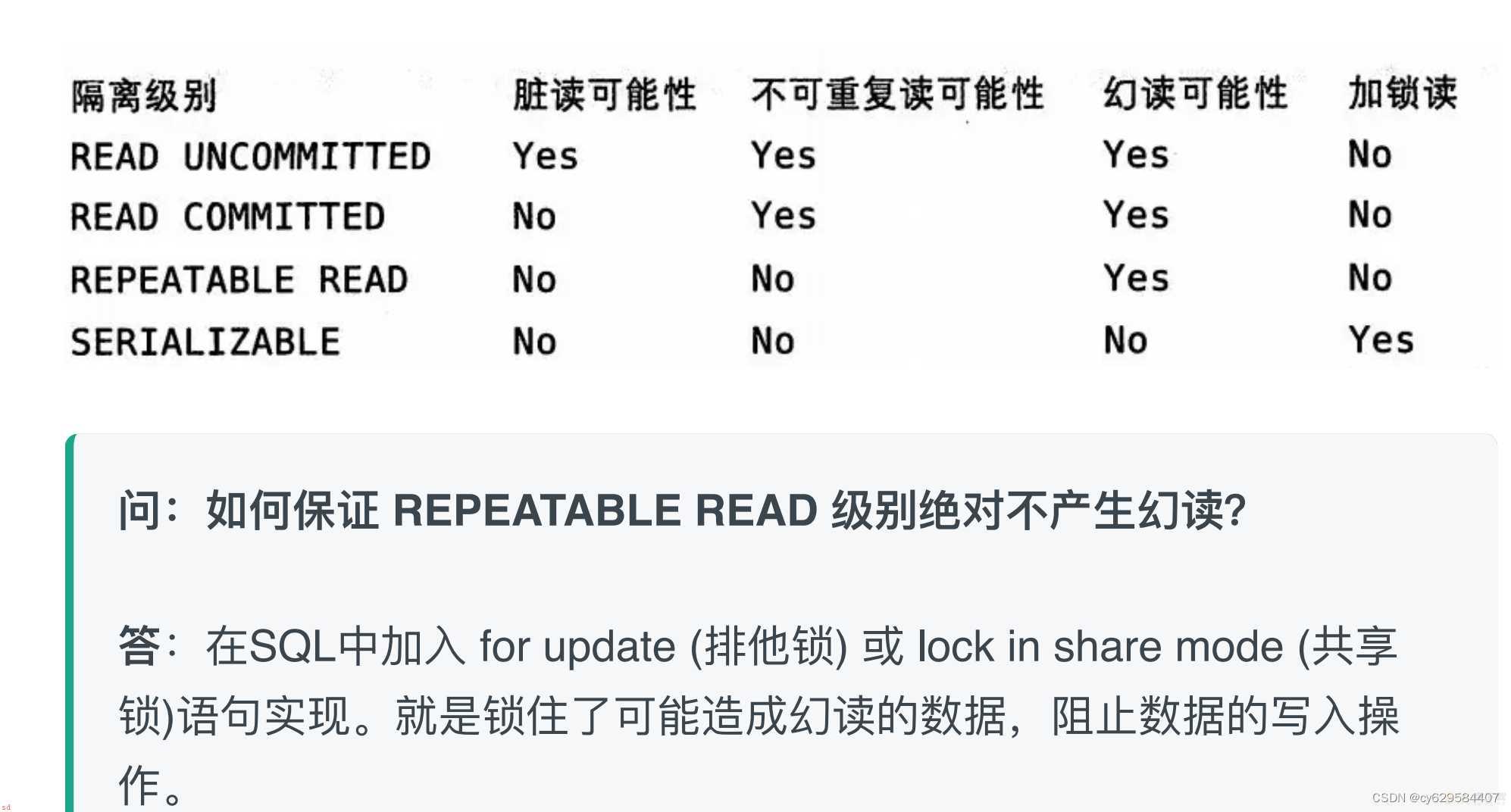 小白学习java分布式笔记