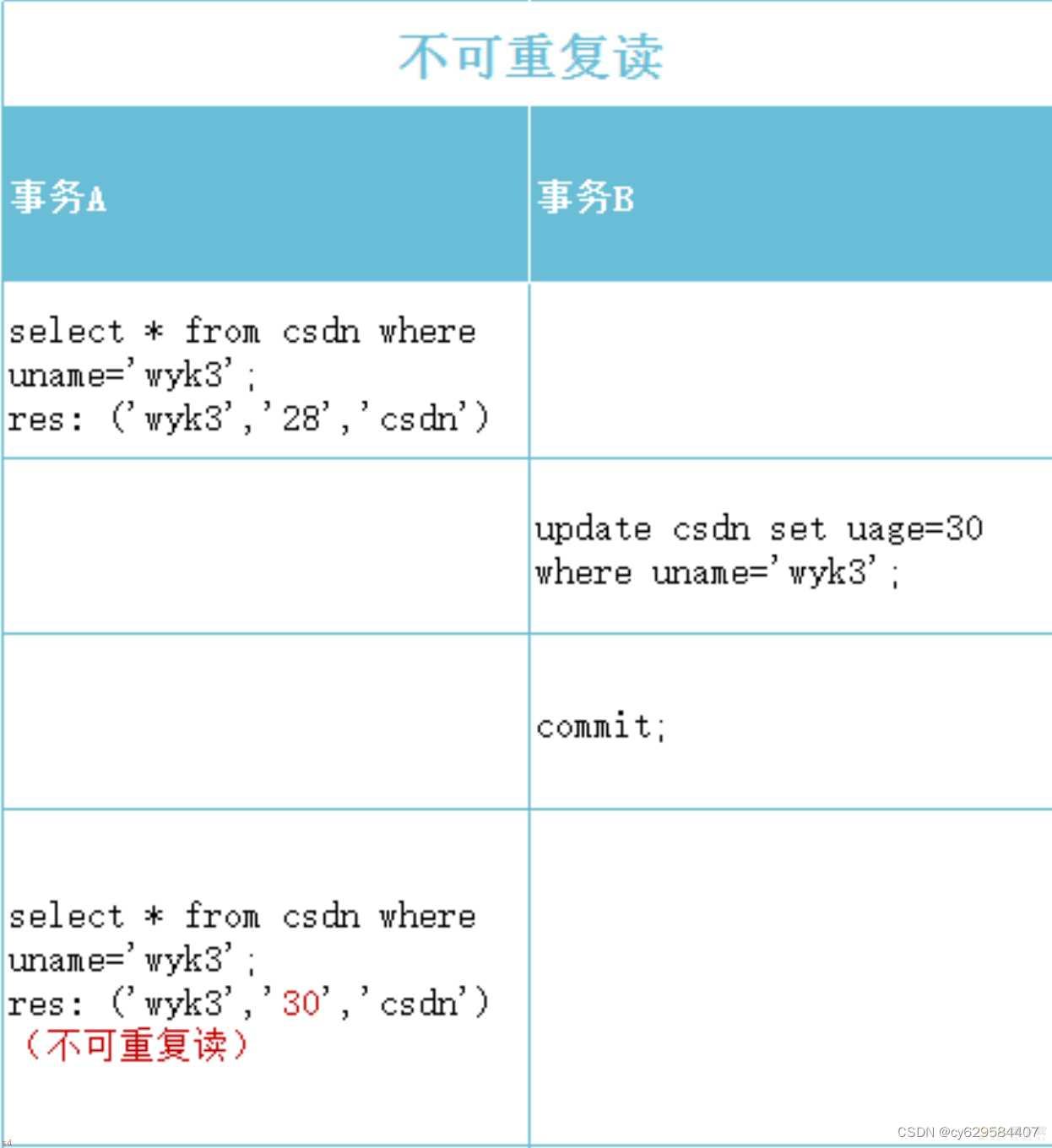 小白学习java分布式笔记