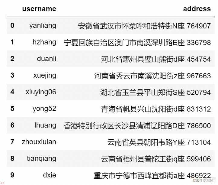 数据分析——Pandas入门