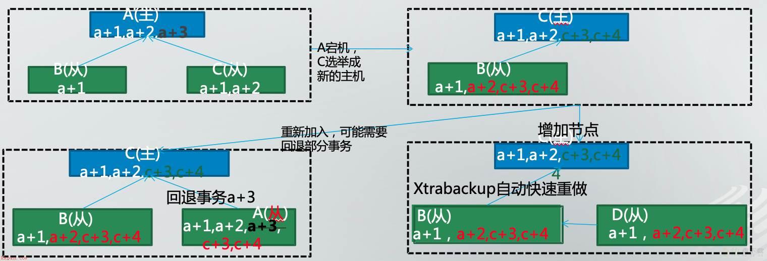 分布式