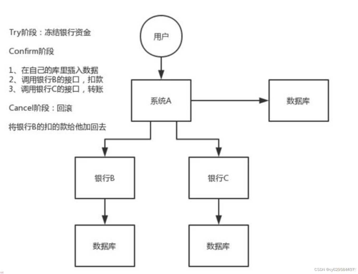 小白学习java分布式笔记