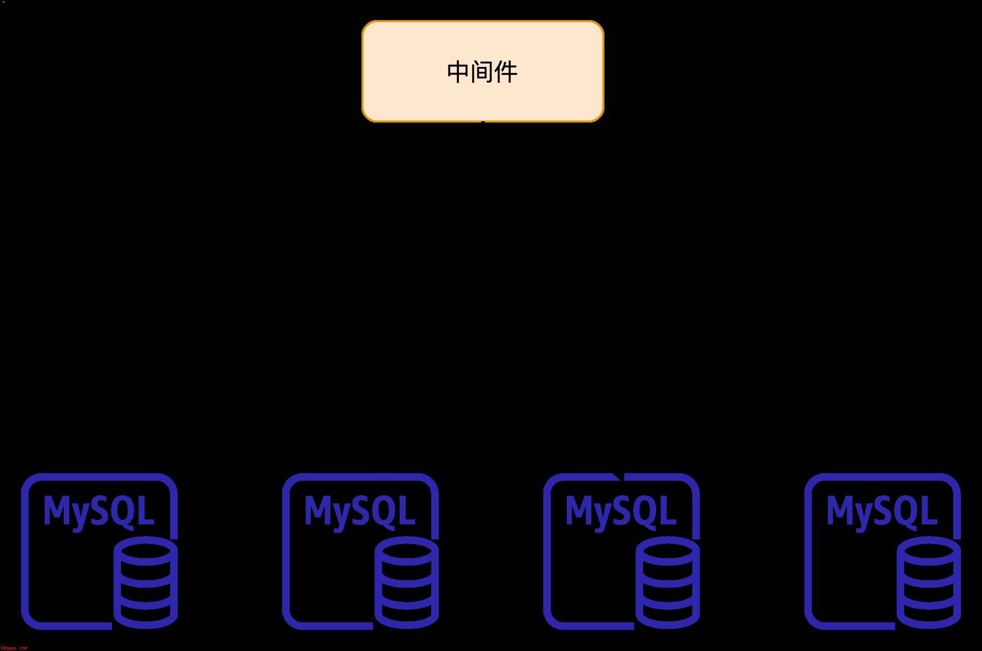 OceaseBase与分库分表方案对比