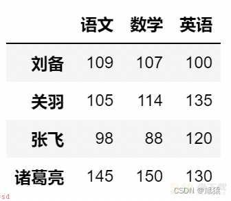 数据分析——Pandas入门