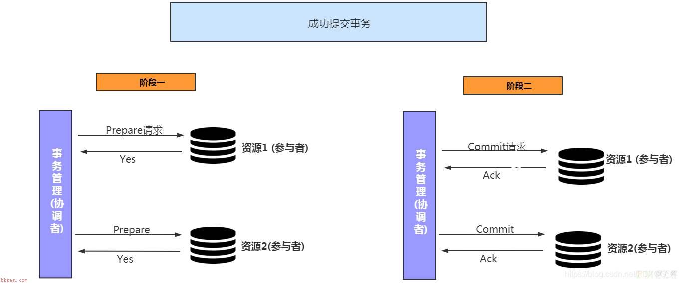 分布式