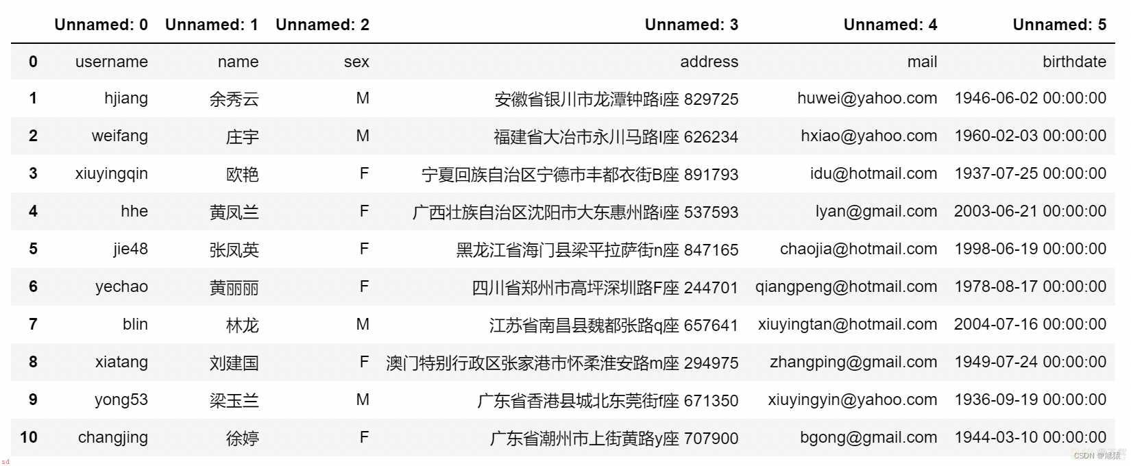 数据分析——Pandas入门