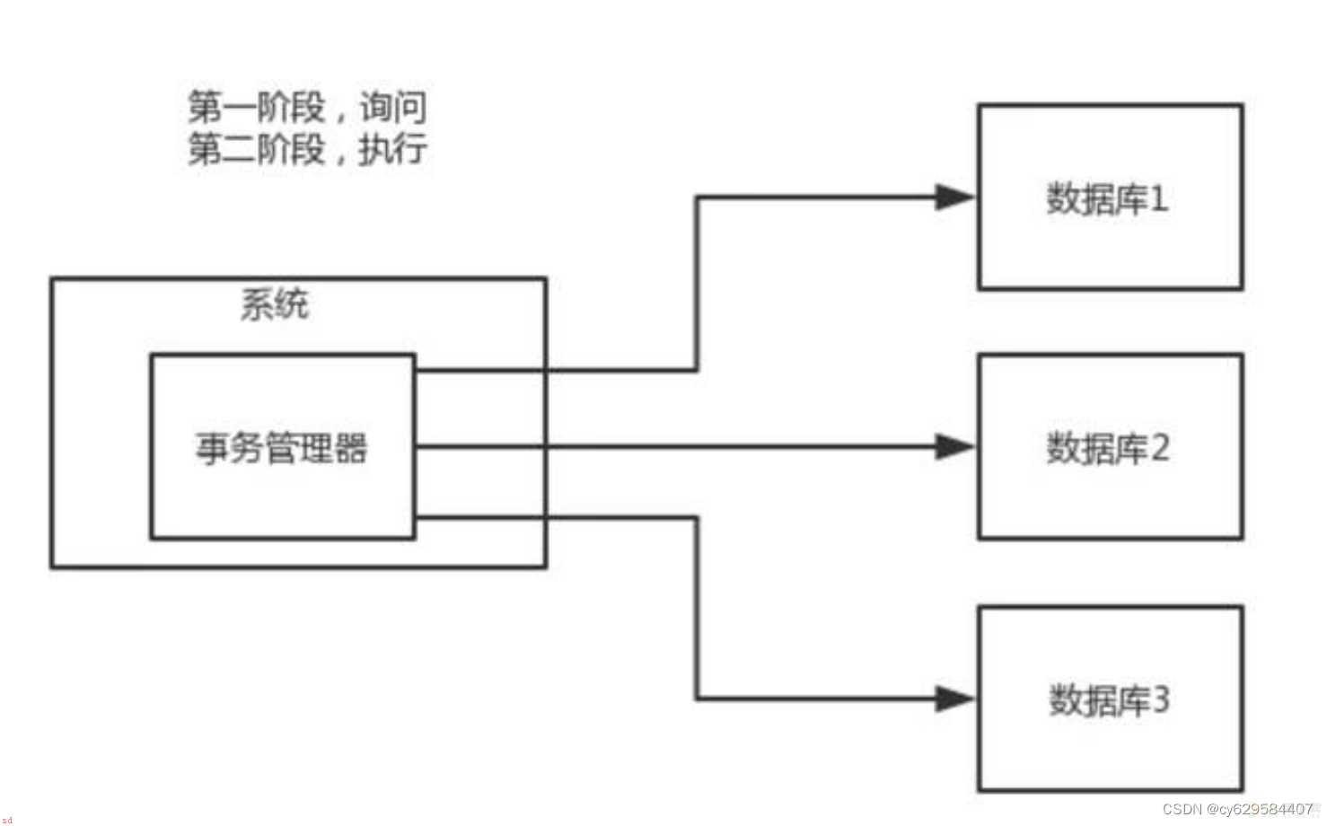 小白学习java分布式笔记