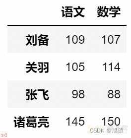 数据分析——Pandas入门